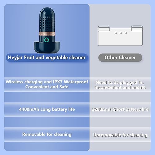 Miniatura 6 de Heyjar Lavadora de frutas y verduras, dispositivo limpiador de frutas, purificador de frutas con tecnología de purificación de iones OH para limpiar