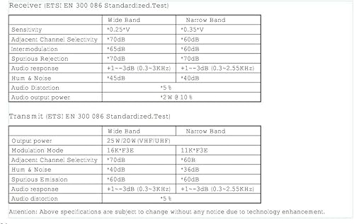 Miniatura 9 de Transceptor móvil QYT KT-7900D 25W Tri-Band 144-148 (VHF)/222-225 (1.25M)/420-450MHz (UHF) Mini Radio de coche de dos vías con cable de programación