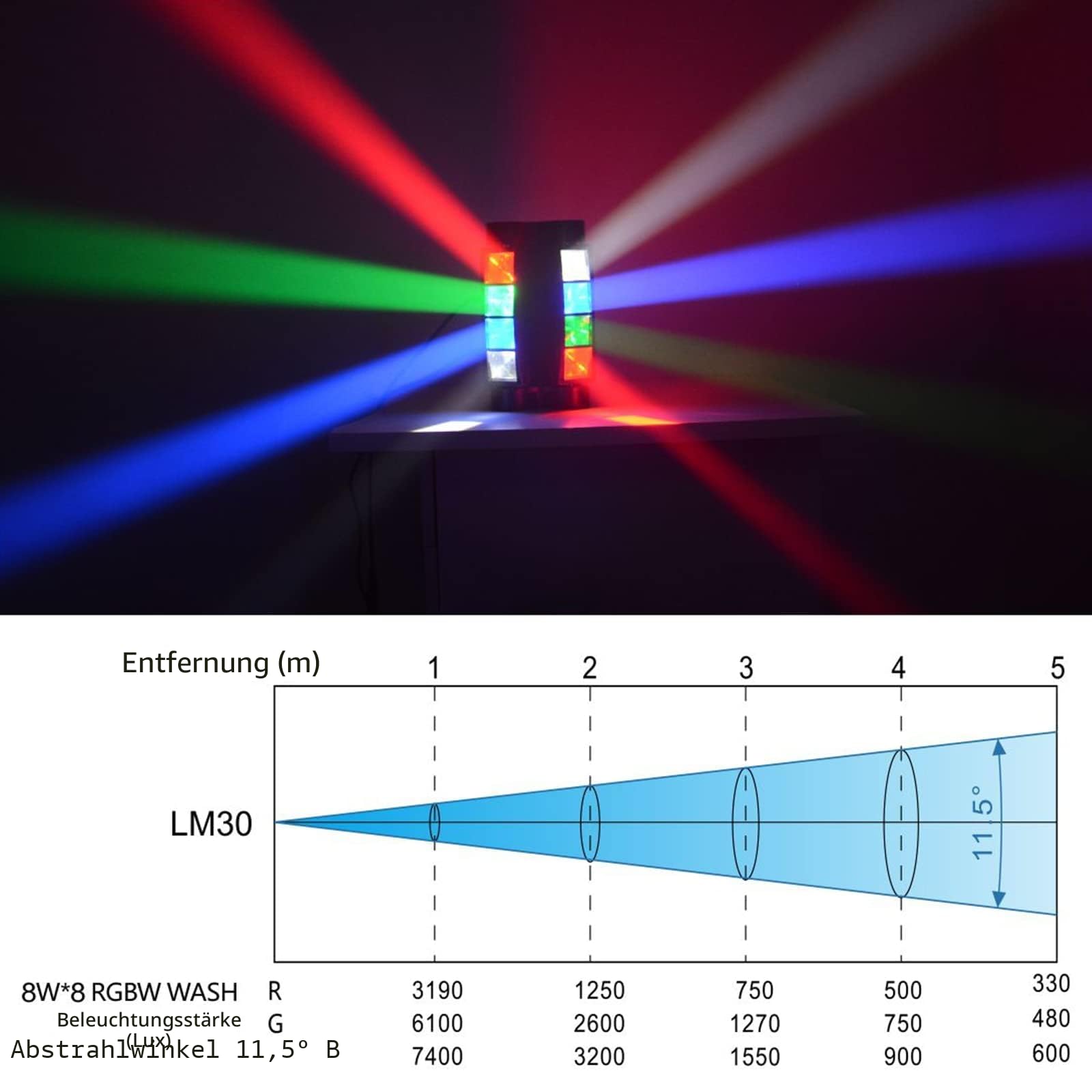 BETOPPER Moving Head Bühnenlicht, Disco DJ Licht 8x3W RGBW 4 in 1 LED Lichteffekt, Mini Partylicht Stage Light mit DMX512/Sprachmodus für Bar Party Club Weihnachten Halloween (2)