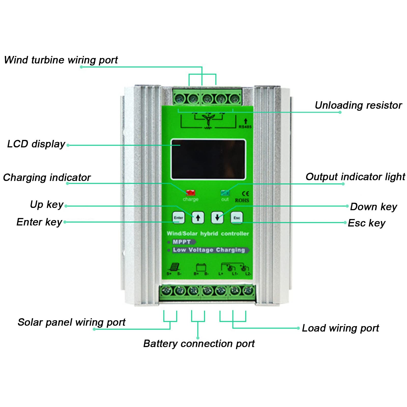 Amazon.co.jp: 風力太陽光ハイブリッドシステムコントローラ、12V/24V