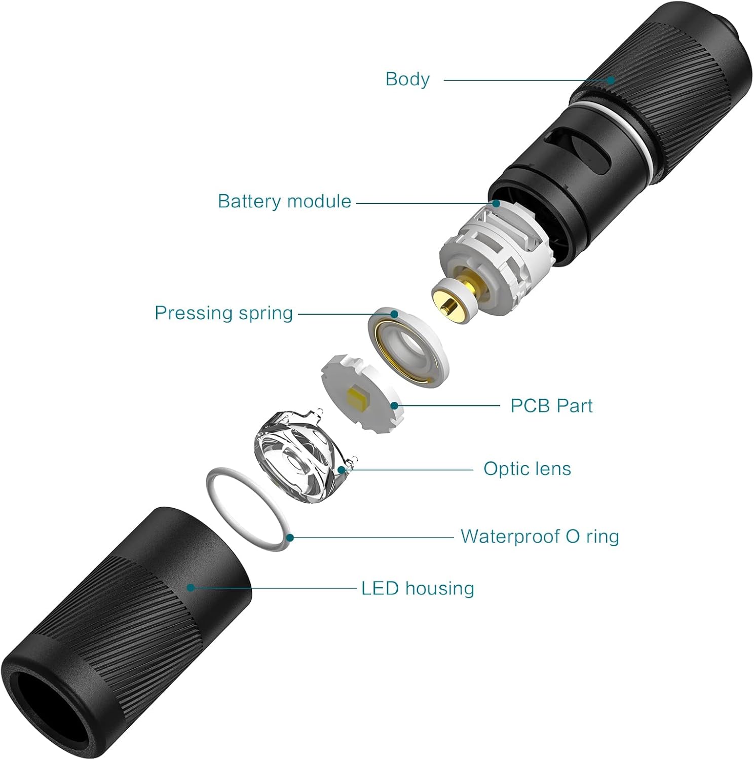 OLIGHT I1R 2 Pro Eos 180 Lumens EDC Rechargeable Keychain Flashlight, Powered by Built-in Rechargeable Battery with Type-C USB Cable, Slim Mini Handheld Light for Everyday Carry (Capsule Orange) - Image 9