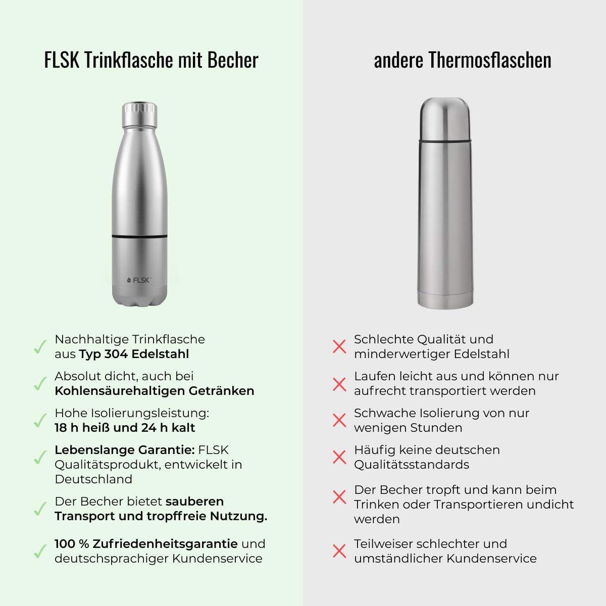 FLSK Trinkflasche mit Becher – Premium Edelstahl Thermosflasche mit 2-in-1-System – 100 % auslaufsicher & kohlensäuregeeignet – hält 24 h kalt & 18 h heiß – BPA-frei (ridge green)