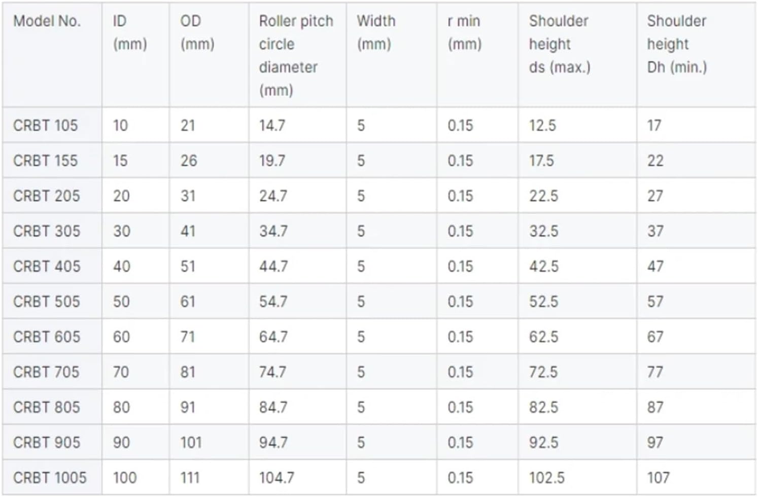 1pcs CRBT205 Crossed Roller Bearing 20X31X5