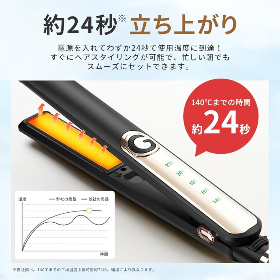 Amazon | 【千万級の高濃度マイナスイオン】24mm ヘアアイロン 2way Amazon | 【千万級の高濃度マイナスイオン】24mm ヘアアイロン 2way