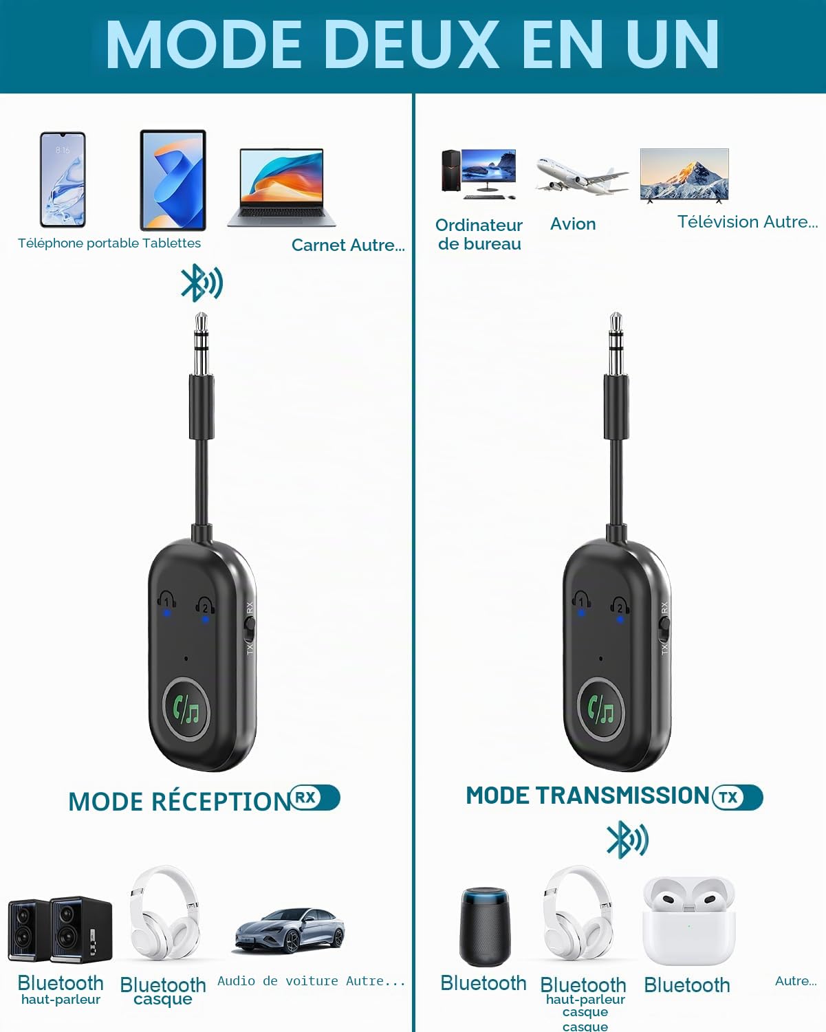 Adaptateur Bluetooth Avion 5.3, Transmetteur Récepteur 2 en 1, 3,5 mm AUX pour TV, Voiture, Casque