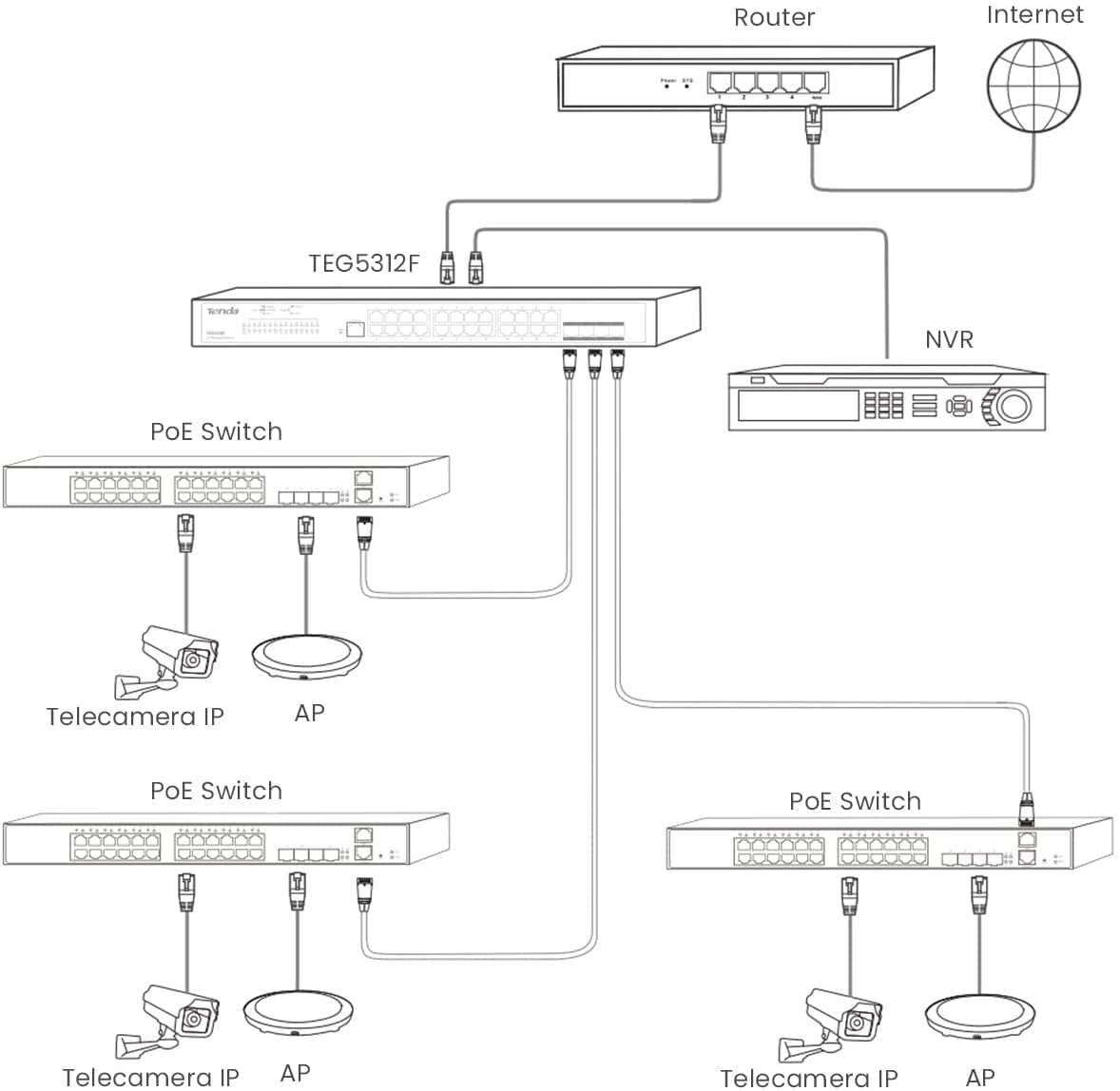 Tenda TEG5312F Switch Ethernet Gigabit Managed L3, 10 Porte Gigabit Base-T Ethernet con 2 Porte Gigabit Base-X SFP, QoS, Difese da Attacchi Multipli, Desktop e Montato su Rack, Struttura in Acciaio