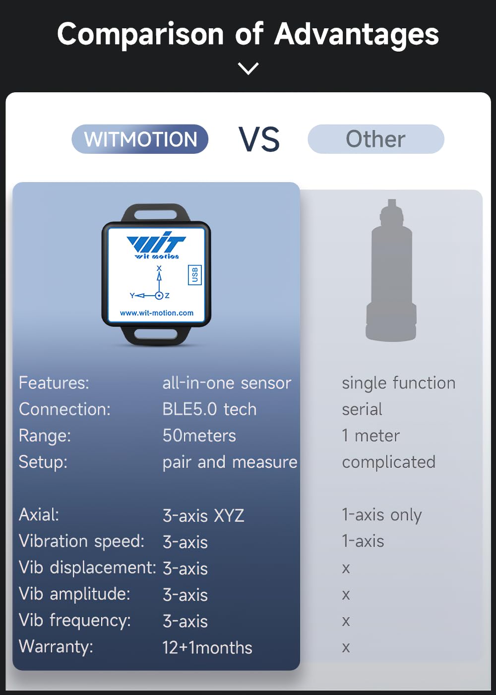 WitMotion WTVB01-BT50 Capteur Multi-Connexion Bluetooth Sans Fil MPU6050, Sortie Haute Stabilité 100 Hz 3 Axes (Mouvement, Vitesse, Angle et Fréquence de Vibration)