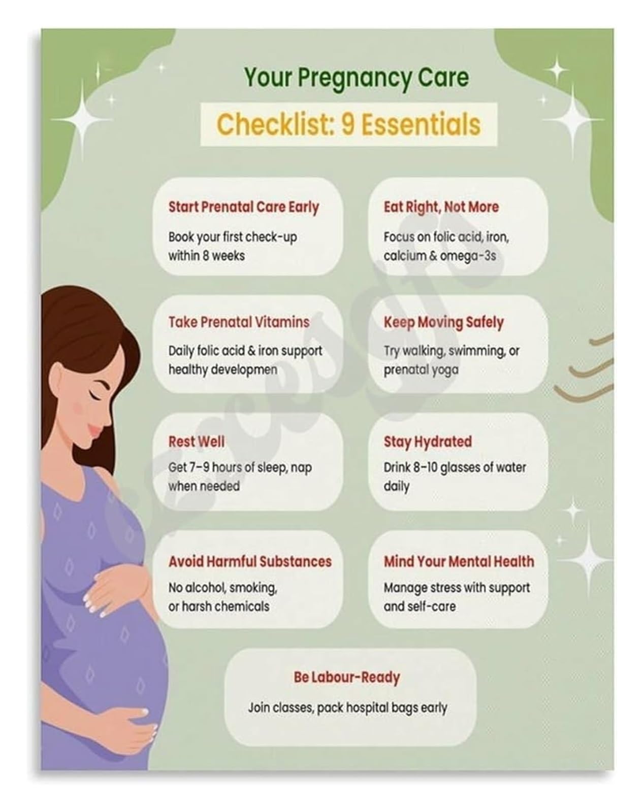 MDBJTCYZN OB GYN Clinic Educational Poster Early Pregnancy Dos and Donts Canvas Wall Decor(Unframed,16x24inch(40x60cm))