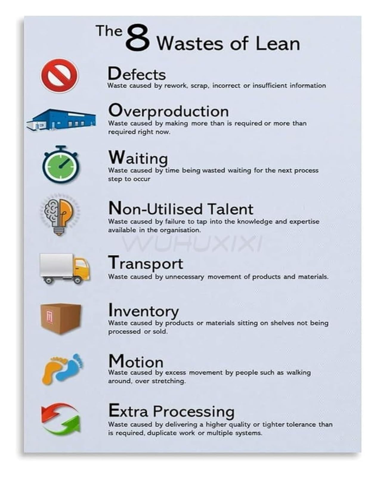 QMKADFQXF Lean Healthcare Eight Wastes Poster Hospital Process Improvement Wall-Art for Office Decor(Framed,16x24inch(40x60cm))