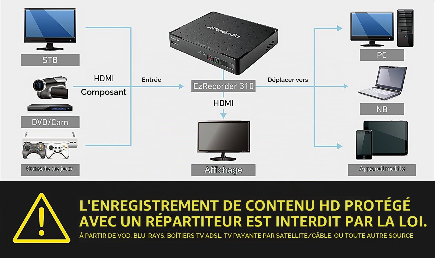 AVerMedia EZRecorder 310 - DVR Enregistreur vidéo HDMI Full HD 1080p, avec Enregistrement à heure programmée (ER310)