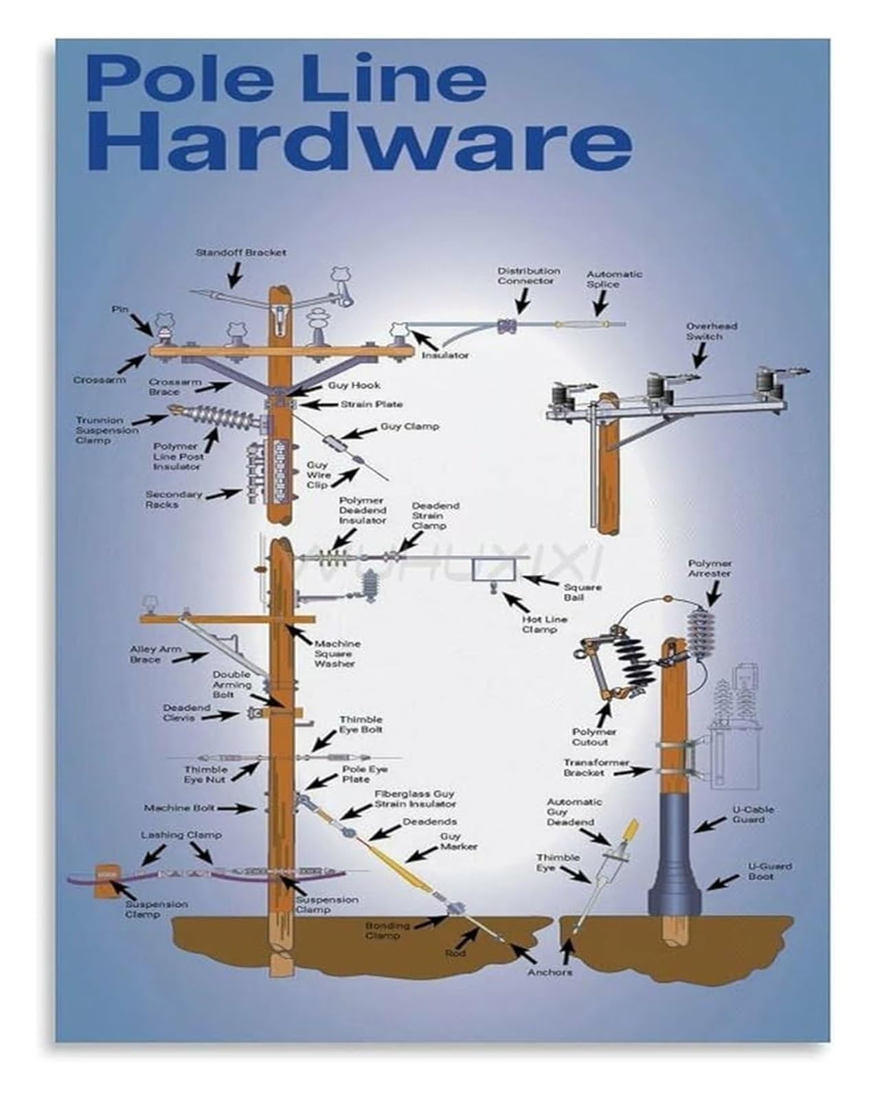 Lineman Knowledge Retro Poster Utility Pole Anatomy Educational Wall-Art for Garage Man Cave Decor(Framed,08x12inch(20x30cm))