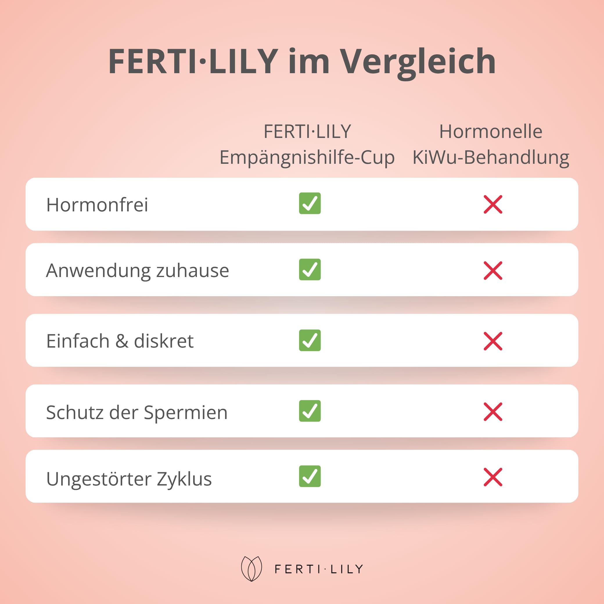 Ardo FERTI-LILY Kinderwunsch Empfängnishilfe, Schwangerschafts Hilfsmittel - natürlich sanft hormonfrei - Anwendung für zuhause, 100% medizinisches Silikon, Babyplanung & Schwanger werden