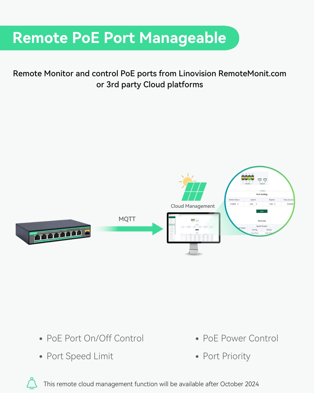 LINOVISION Switch PoE gestito cloud 2.5G con Uplink SFP 10G, budget PoE 130W, IEEE802.3af/at, rete ad alta velocità 2.5G per giochi online, AP WiFi 6, ufficio