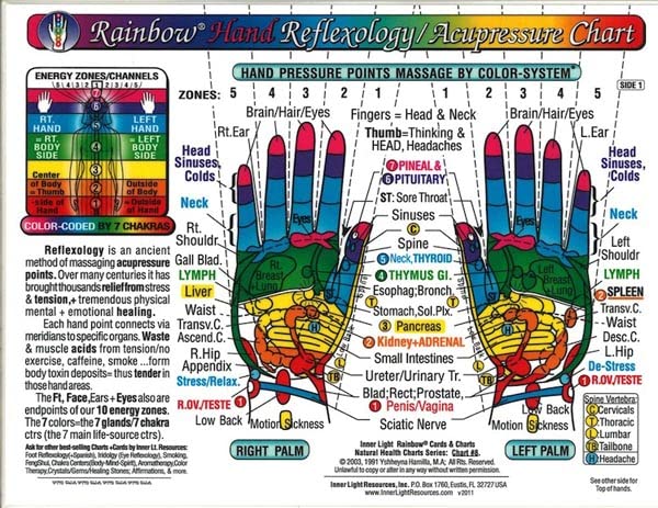 SET 4 CHARTS: REFLEXOLOGY-FOOT & HAND, CHAKRAS, & IRIDOLOGY (EYE Reflexology). in Inner Light Resources RAINBOW® Charts Series. 8.5 x 11 in. (Small Poster/ Large Cards)