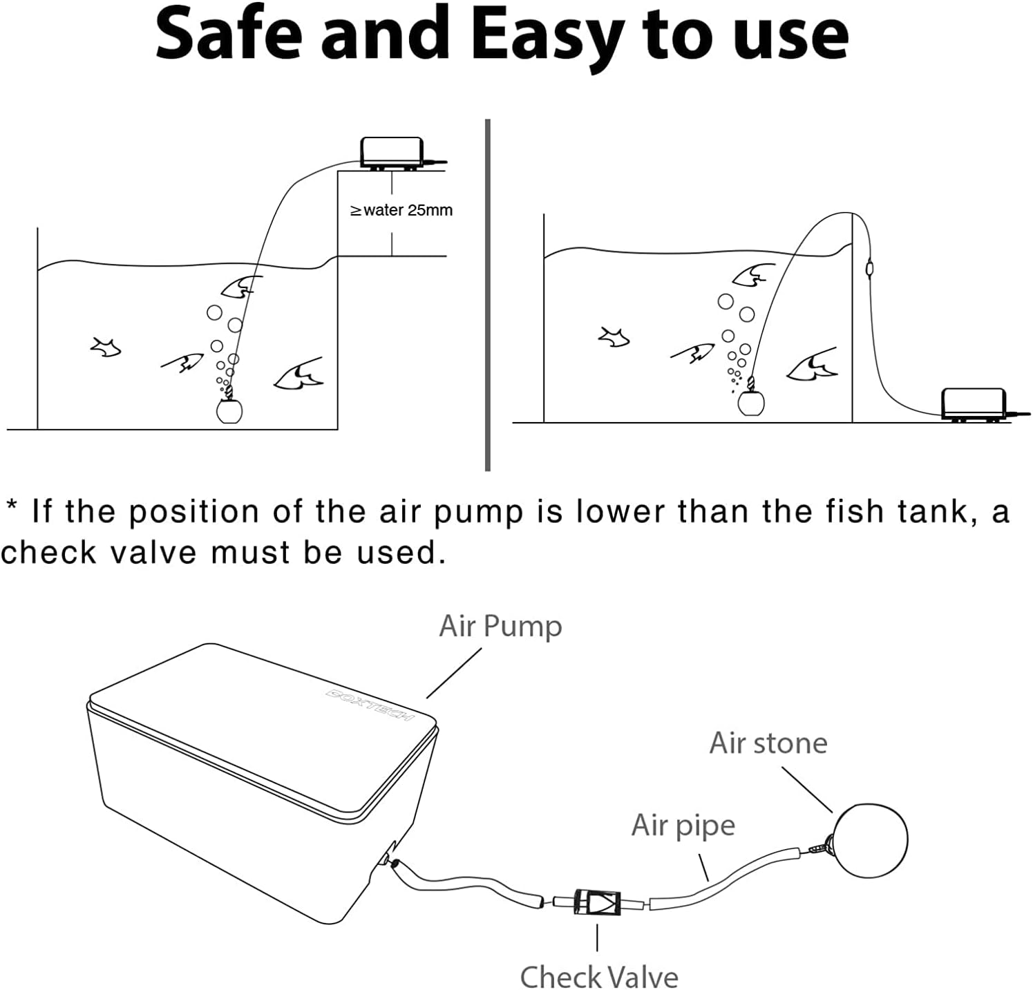 Durable Construction