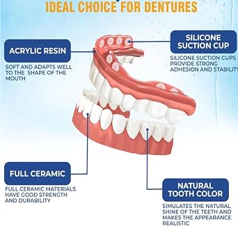 Luhaka Silicone Reline Denture Set, Bikenda Silicone Reline Denture Set, Bikenda Denture Set, Bikenda Silicone Reline Denture Set UK Man, Silicone Soft Dentures Repair,Snap On Veneers Teeth (2PC)