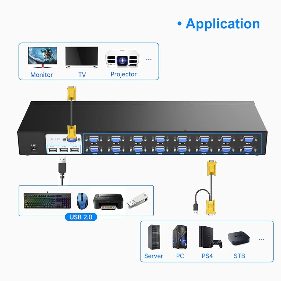 Amazon.com: 16 Port KVM Switch,Yinker Rack KVM Console VGA