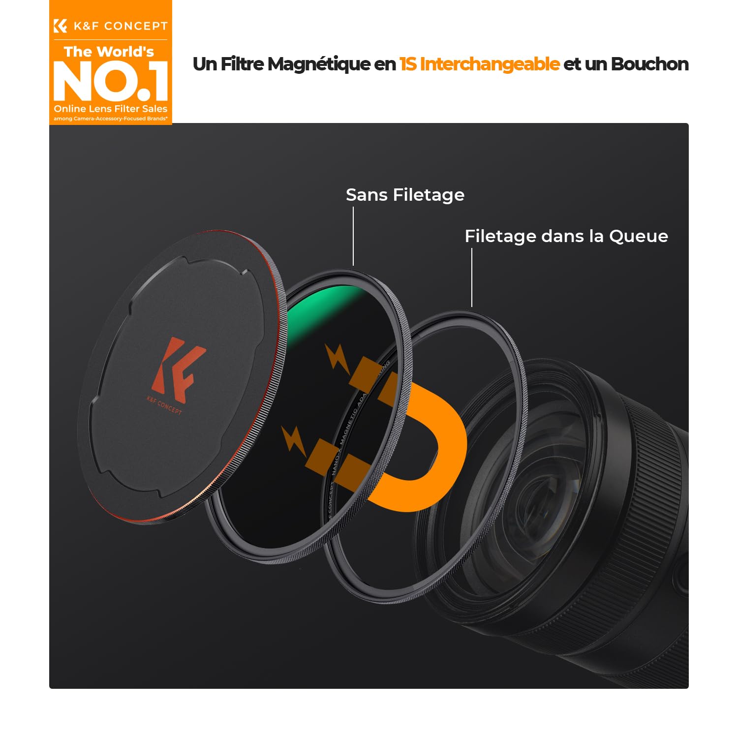 K&F CONCEPT Filtres 72mm Polarisant CPL ND8 ND64 Magnétiques Bague Base Bouchon d'objectif en Kit Installer Rapidement pour Objectif Appareil Photo