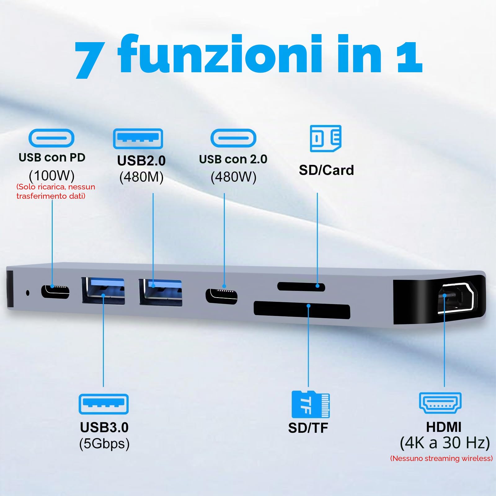 Hub USB C HDMI 4K PD 100W, 7 in 1 Docking Station USB C, 3 USB-A/C hub USBC 3.0 2.0, Lettore Schede SD/TF, Adattatore USBC Dock per MacBook Air/Pro, iMac, iPad Pro