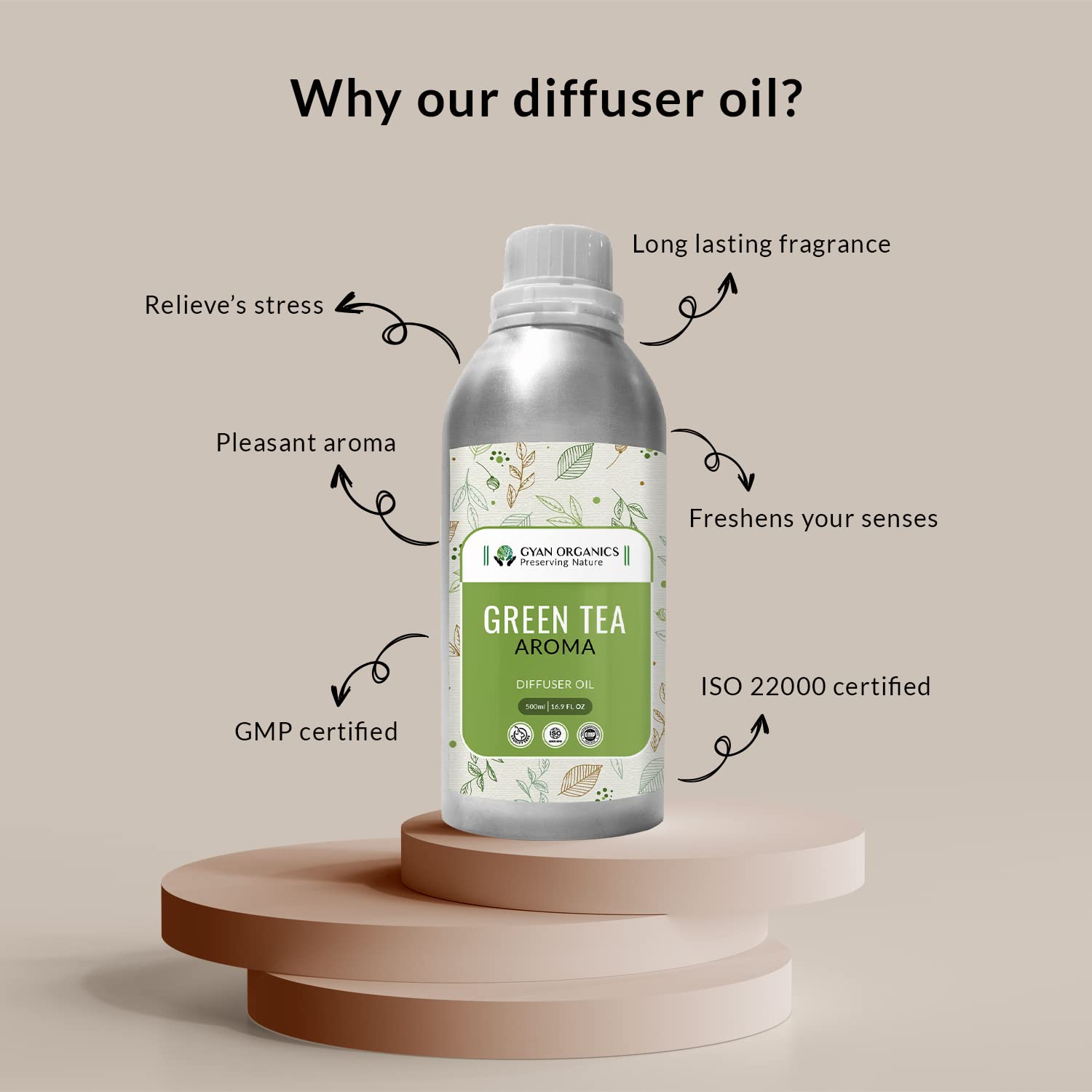 Gyan Organics Aroma Oil Green Tea Diffuser Refill Oil Fragrance Green Tea Aroma Oil Fragrance for Home Room Office & Washrooms (500ml) Pack Of 1 3 618atUbLH2L. SL1500