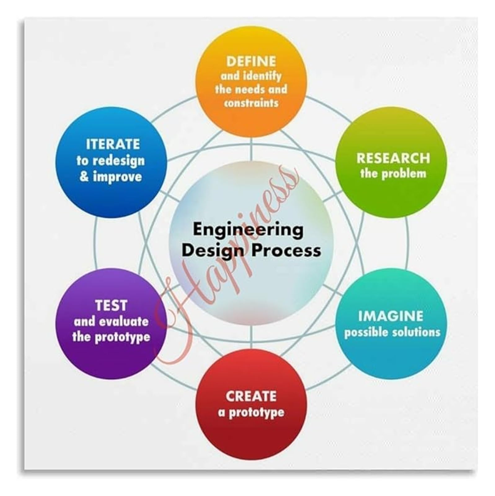 FNYUVNFAF STEM Classroom Poster Engineering Design Process Educational Chart Science Technology Teaching Aid Framed,08x12inch(20x30cm)