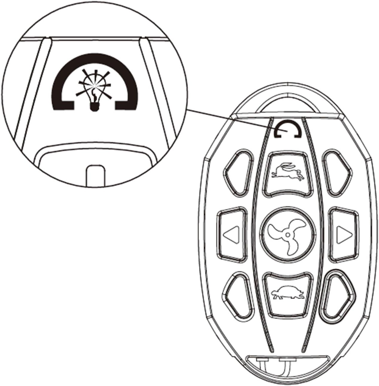 Diagram showing the mode signal light on the remote control, represented by a light bulb icon within a semi-circle.