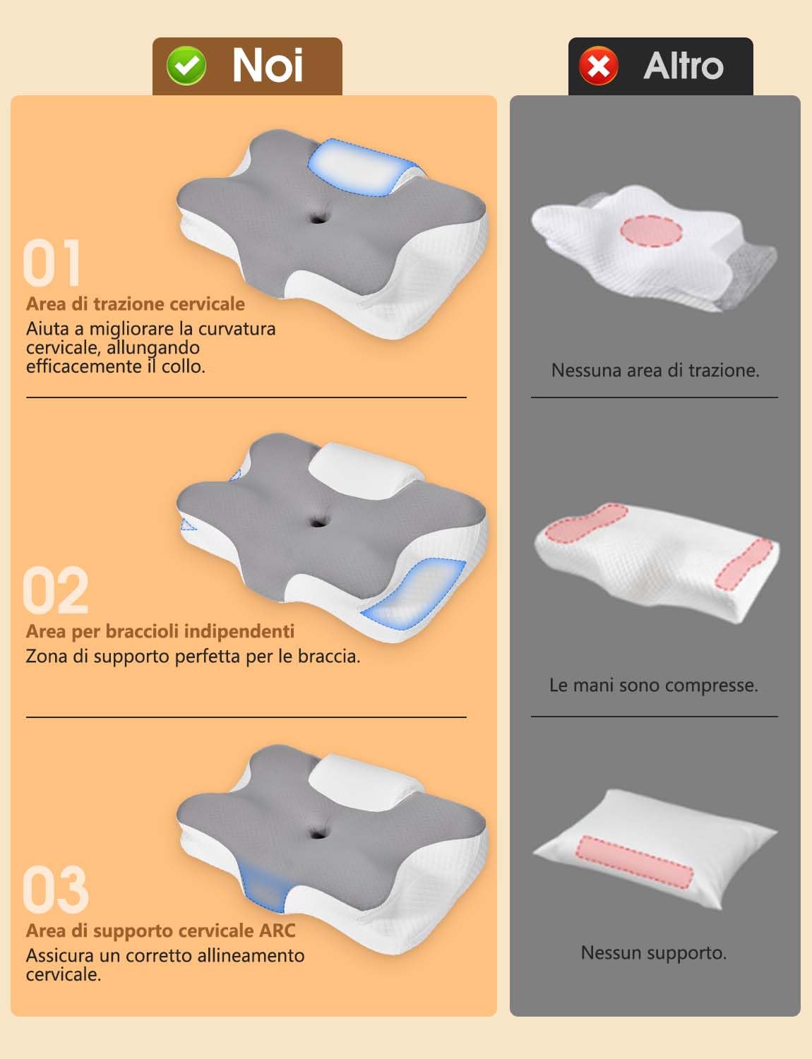 Levesolls Cuscino Cervicale per Dormire 2 in 1 - Cuscino in Memory Foam per Dormitori Laterali, Supini e Supporto Ergonomico, con Federa Sfoderabile e Lavabile, 61x41x12/13cm