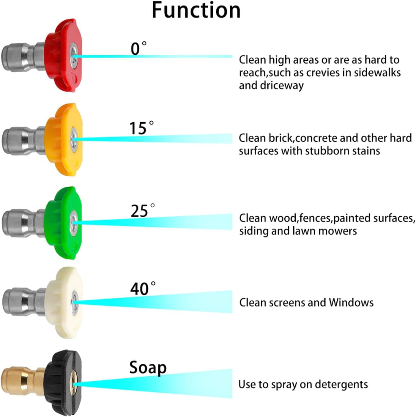 Short High Pressure Washe Gun, 4000 PSI Power Washer Gun, M22-14mm Fitting, 1/4” Quick Connector Coupler and 5 Nozzle Tips
