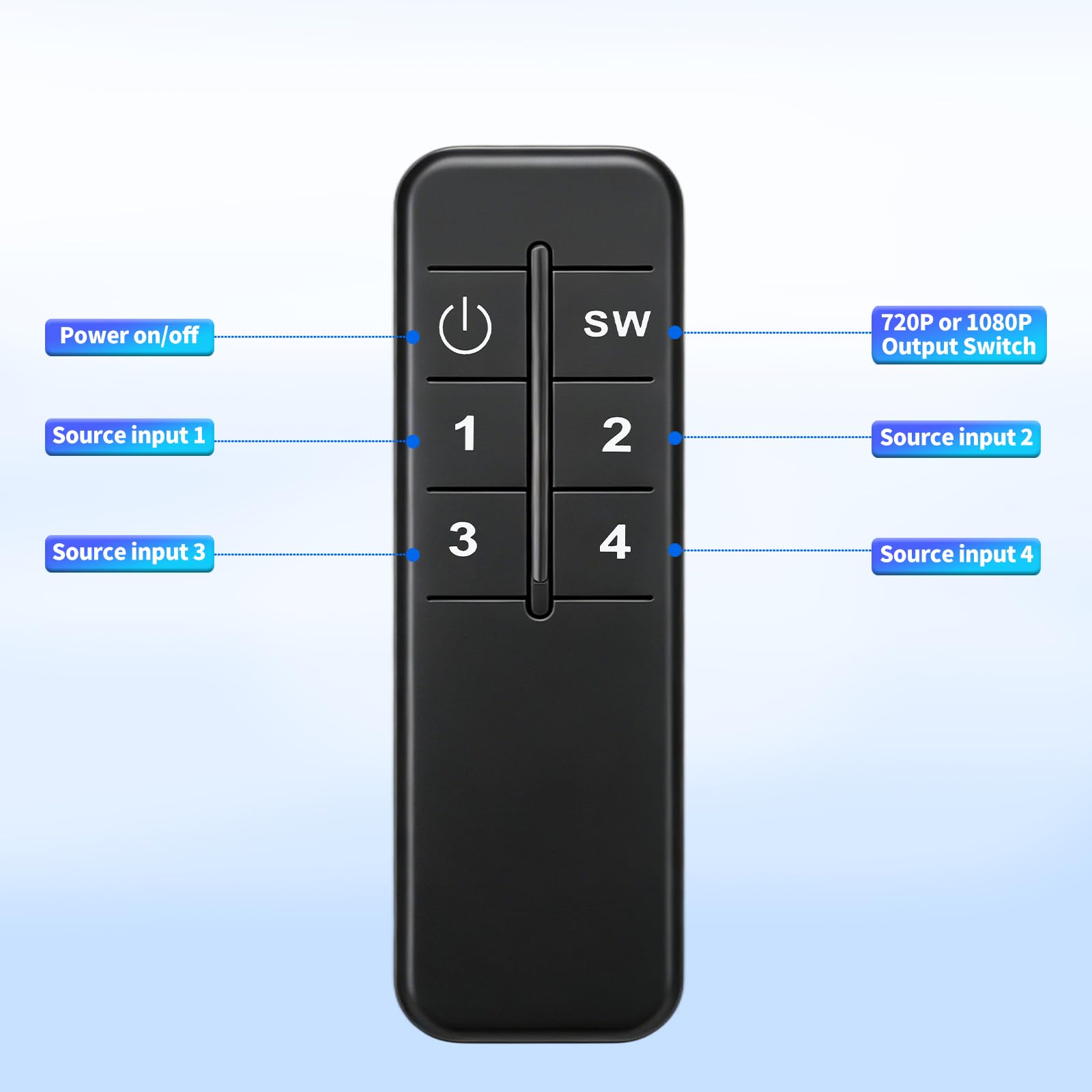 ACHAVE Commutatore BNC 4x1, supporta segnali AHD/TVI/CVI/CVBS, uscita HDMI + VGA simultanea, commutatore video a 4 canali per telecamera CCTV/monitor