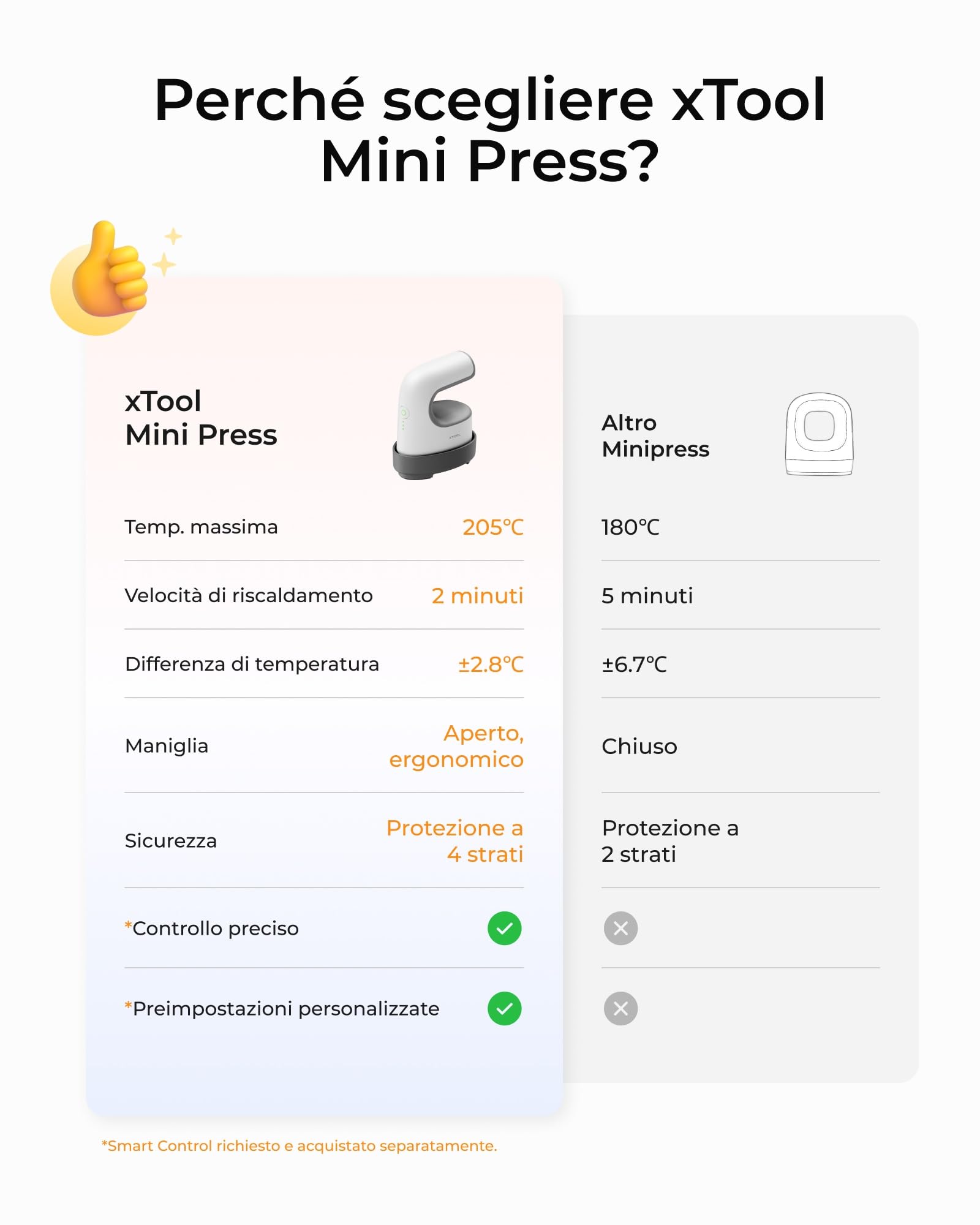 xTool Mini Pressa a Caldo, Stampante per Tessuti Ultra Leggera con 3 Modalità di Temperatura, Stampante Portatile per Magliette per Borse, Scarpe, T-shirt, Cuscini, Vinile