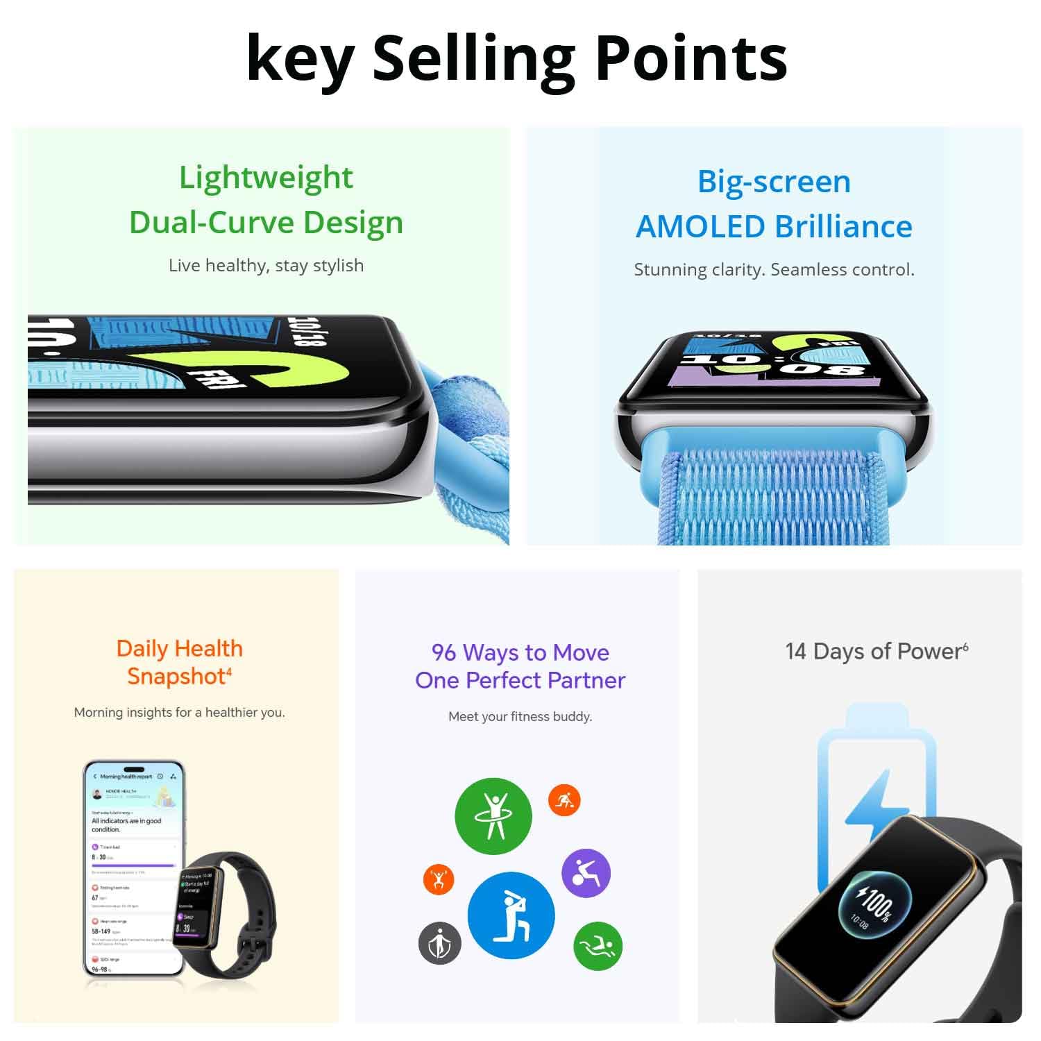 HONOR Band 10 Smartwatch Schwarz, 1,57 Zoll AMOLED 60 Hz Smartwatch, 96 Sportmodi, Herzfrequenz, SpO2, 14 Tage Standy, 5 ATM, kompatibel mit Android- und iOS-Systemen