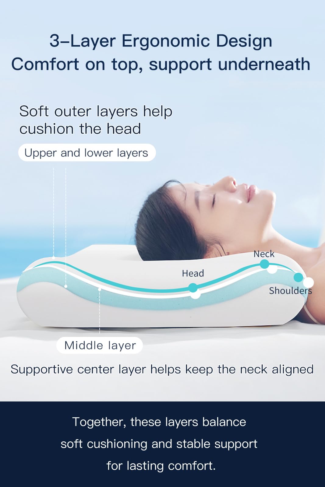 【Hotel Collection】 Memory Foam Pillow Queen Size, 3-Layer Ergonomic Bed Pillow for Neck Support, PCM Cooling Cover, Pressure Relief for All Sleep Positions (Blue Grey, Queen (30"x16.5"x3.9")) - 5