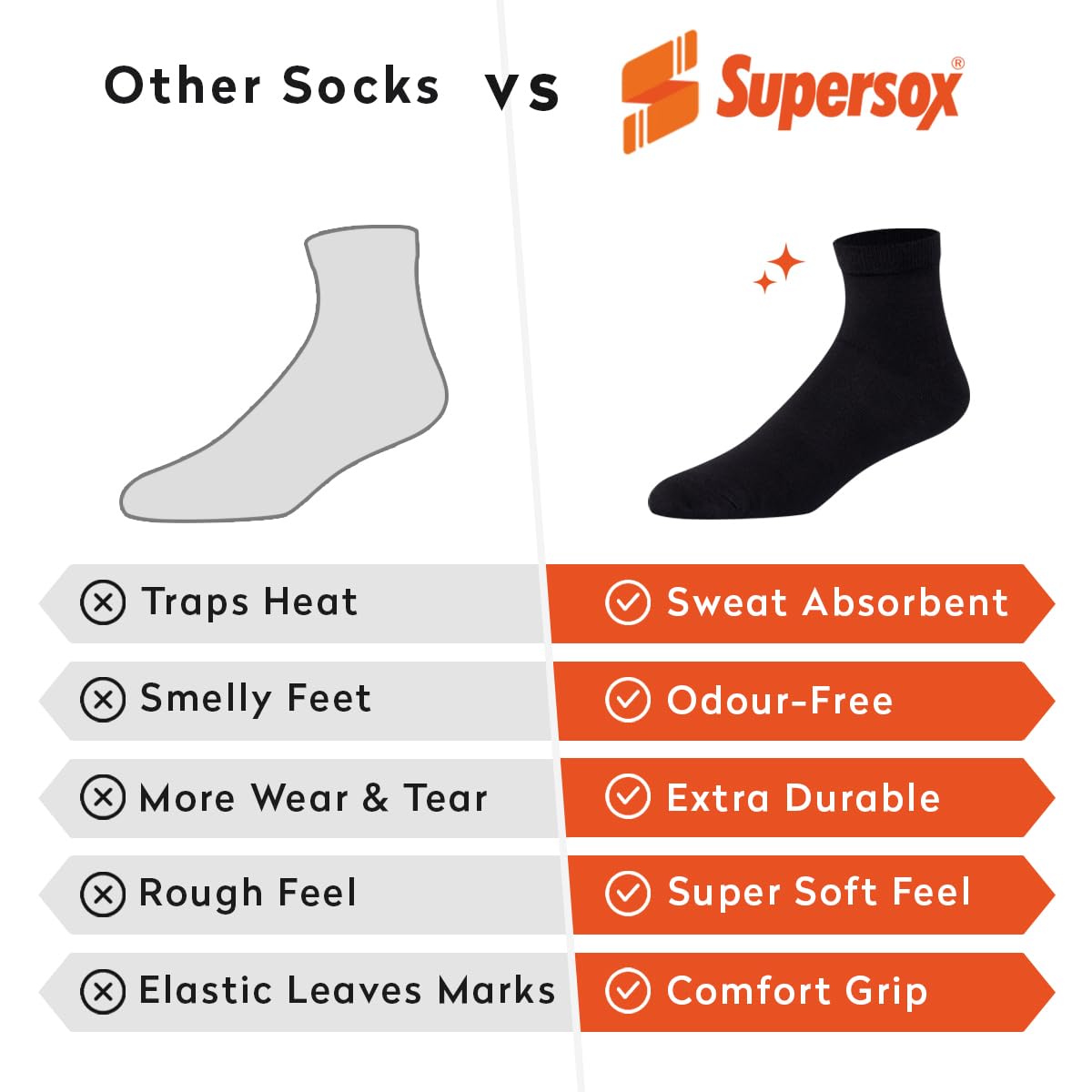 Supersox Ankle Length Casual Socks for Woman | Premium Cotton | Anti-Odour & Anti-Bacterial | Breathable Casual Socks for Daily Wear, Gym & Office | Free Size 3