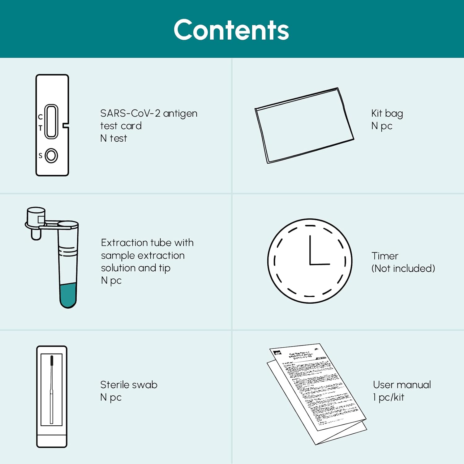 Speedychecks Covid19 Antigen Lateral Flow Test Kit 5 Tests Not for