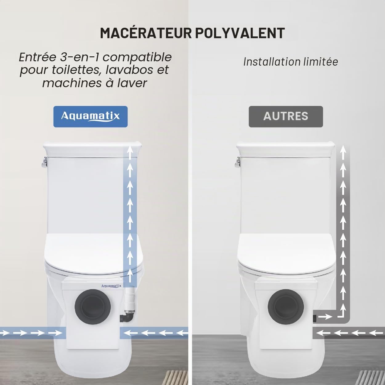 Aquamatix Cubo 400W Broyeur Sanitaire 110L/min Pompe de Relevage avec filtre à charbon 3 entrées pour toilettes, éviers et baignoires, Distance de pompage verticale de 8m