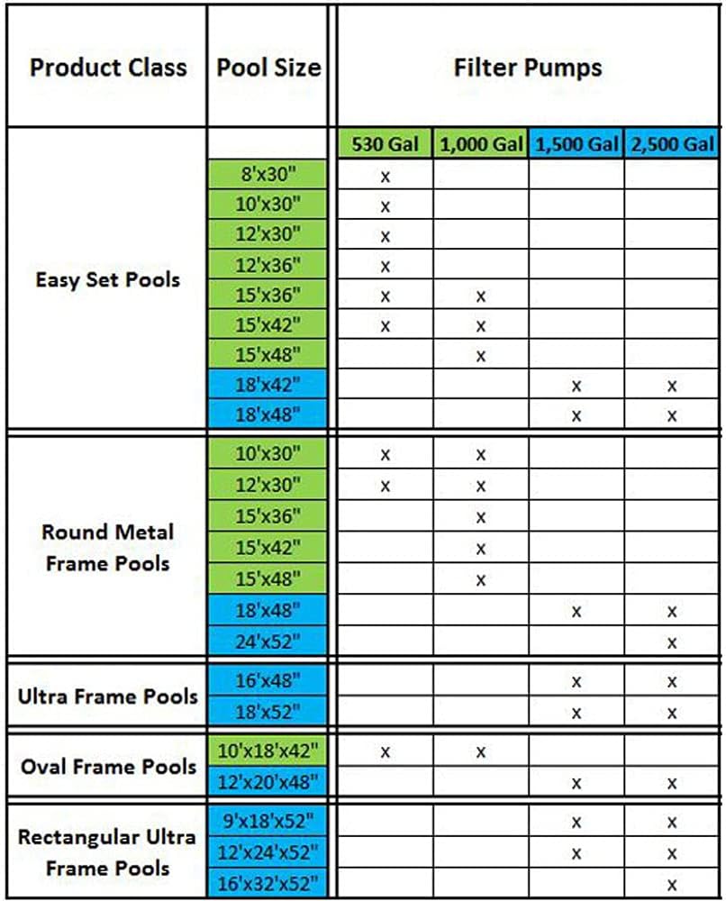 Intex filter pump compatibility chart