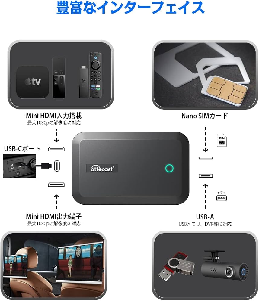 ottcast ストリーミングデバイス 本体 618cFmdeL0L._AC_UF894,