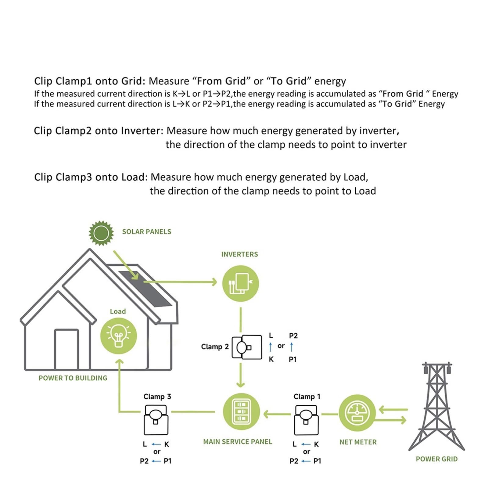 Interruttore Automatico, Contatore di energia Wi-Fi bilaterale bidirezionale intelligente Tuya App 80-300A con morsetto CT KWh Monitor consumo di energia elettrica Contatore Di Energia Multifunzionale