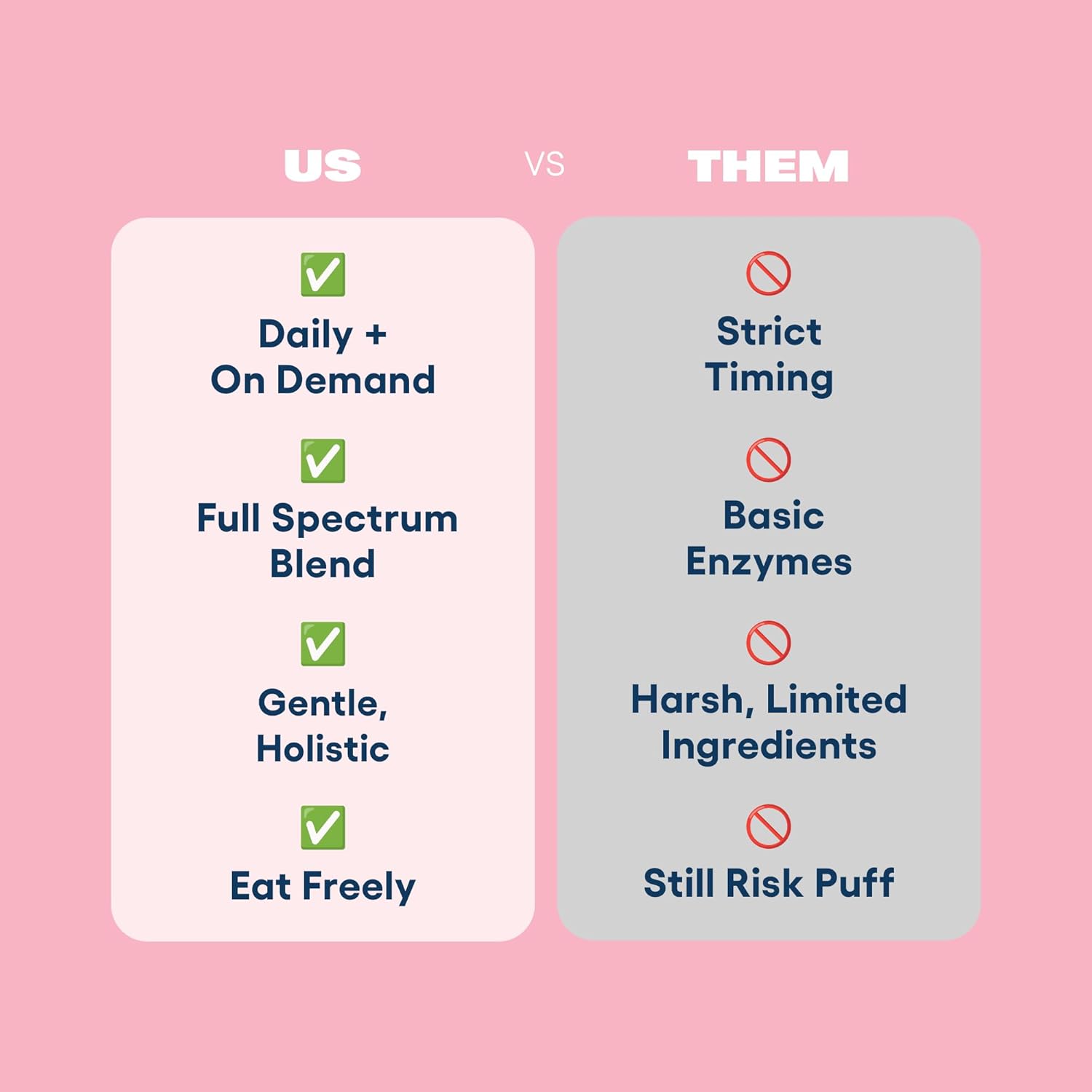 Love Sweat Fitness Bloat Be Gone | Natural Bloating & Digestive Relief Supplement | Enzyme + Herbal Blend for Gut Health, Gas & Indigestion Support | 60 Vegan Capsules