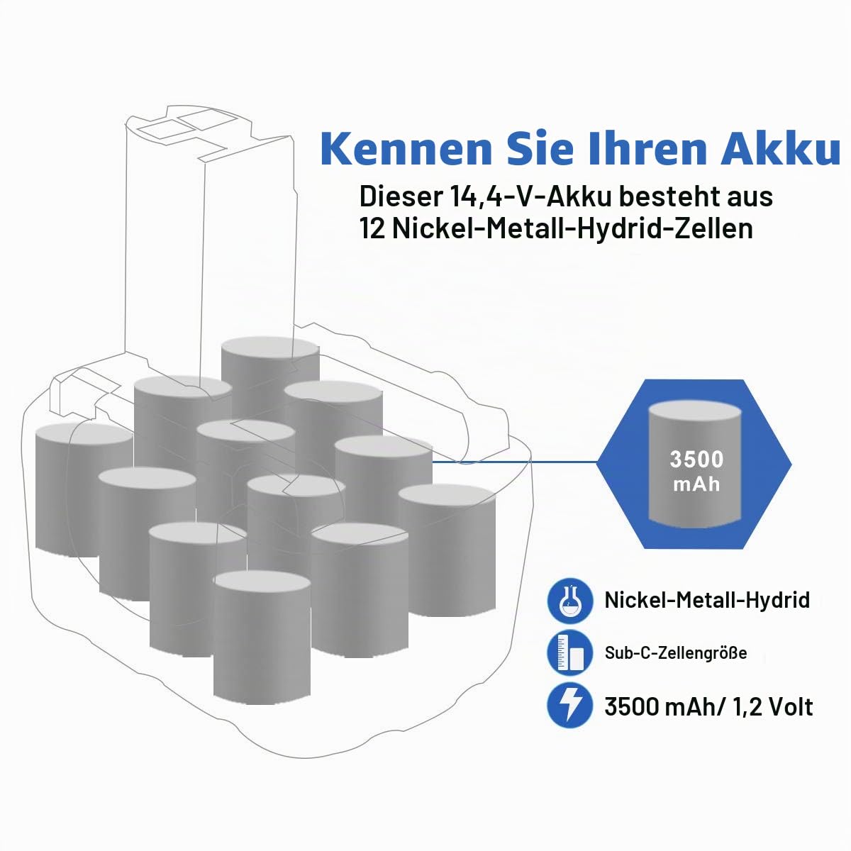 2X Exmate 14.4V 3.5Ah für Bosch Akku 2607335275 2607335533 2607335534 2607335711 2607335465 2607335685 2607335678 2607335276 BAT038 BAT040 BAT041 BAT140 BAT159