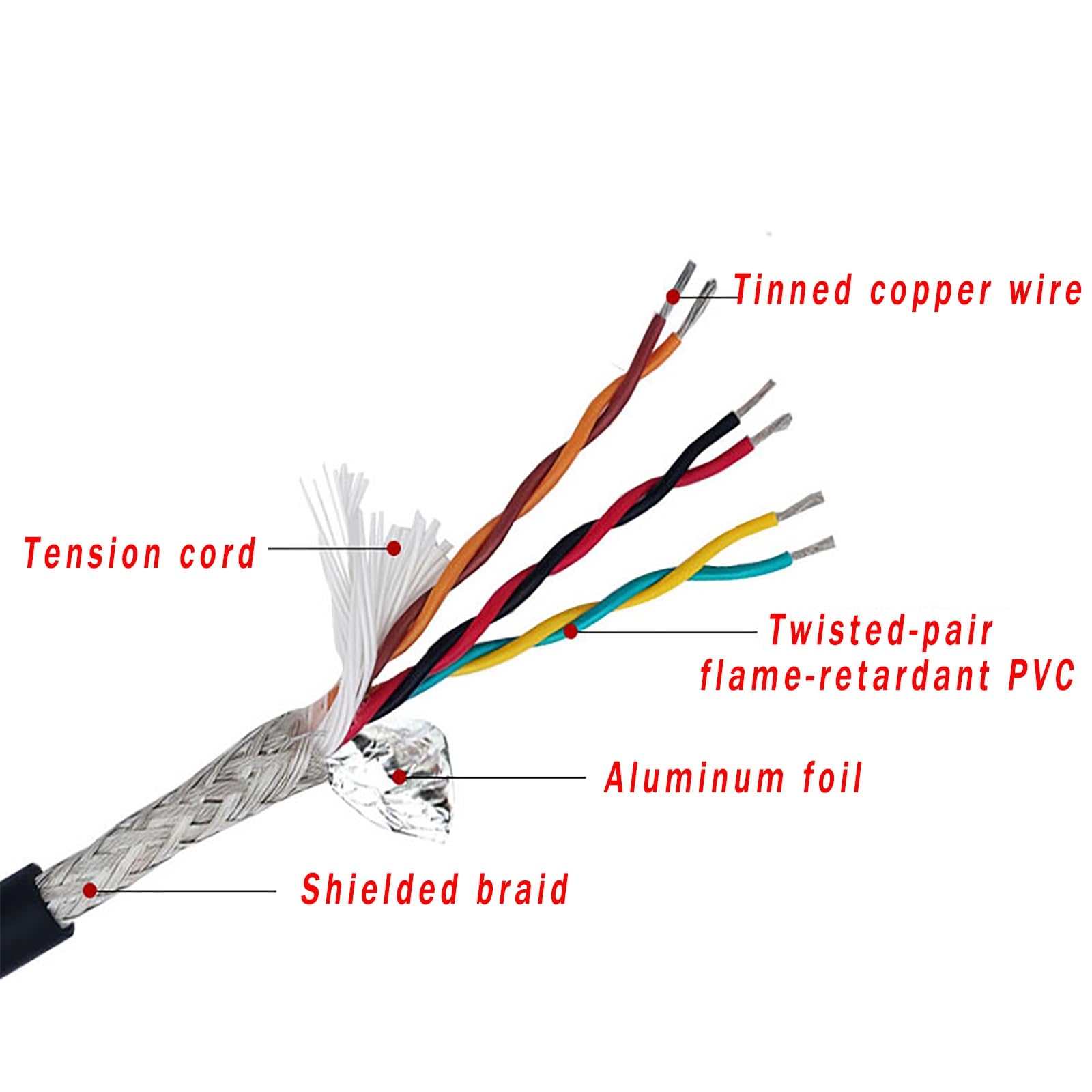 Ekranowany kabel alarmowy, 24AWG, 4-20-żyłowy ekranowany kabel skrętkowy 300 V do automatyki sterowania danymi i dźwiękiem(25ft,24AWG-16C)