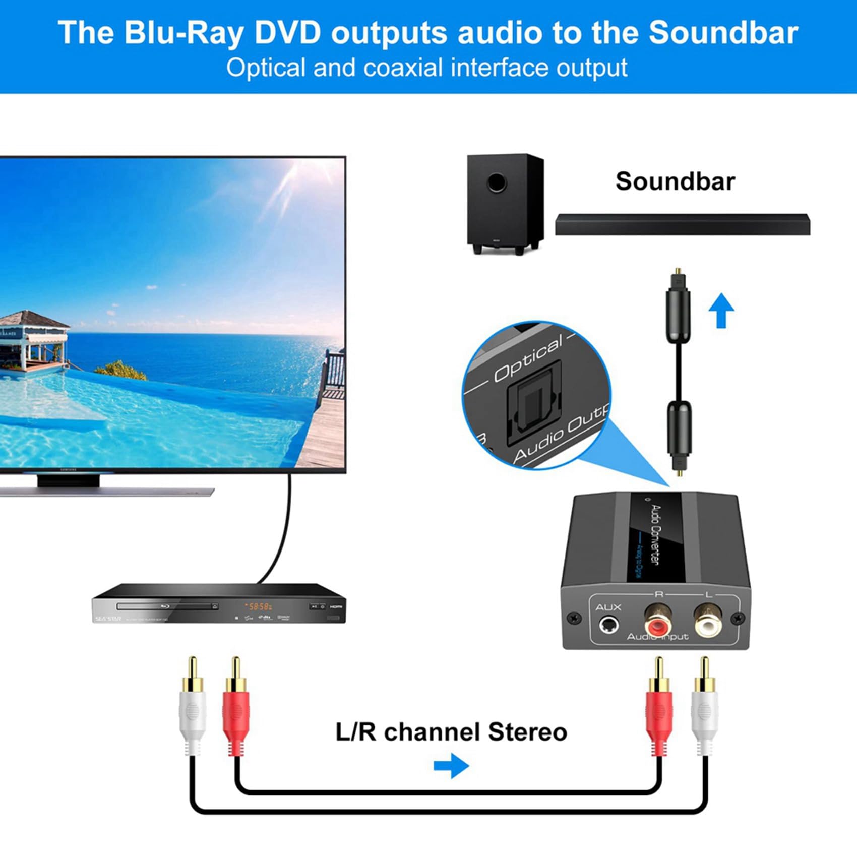 3X Convertidor de Audio AnalóGico una Digital una ÓPtico con Cable ÓPtico Audio Digital Toslink y Adaptador de Audio Coaxial