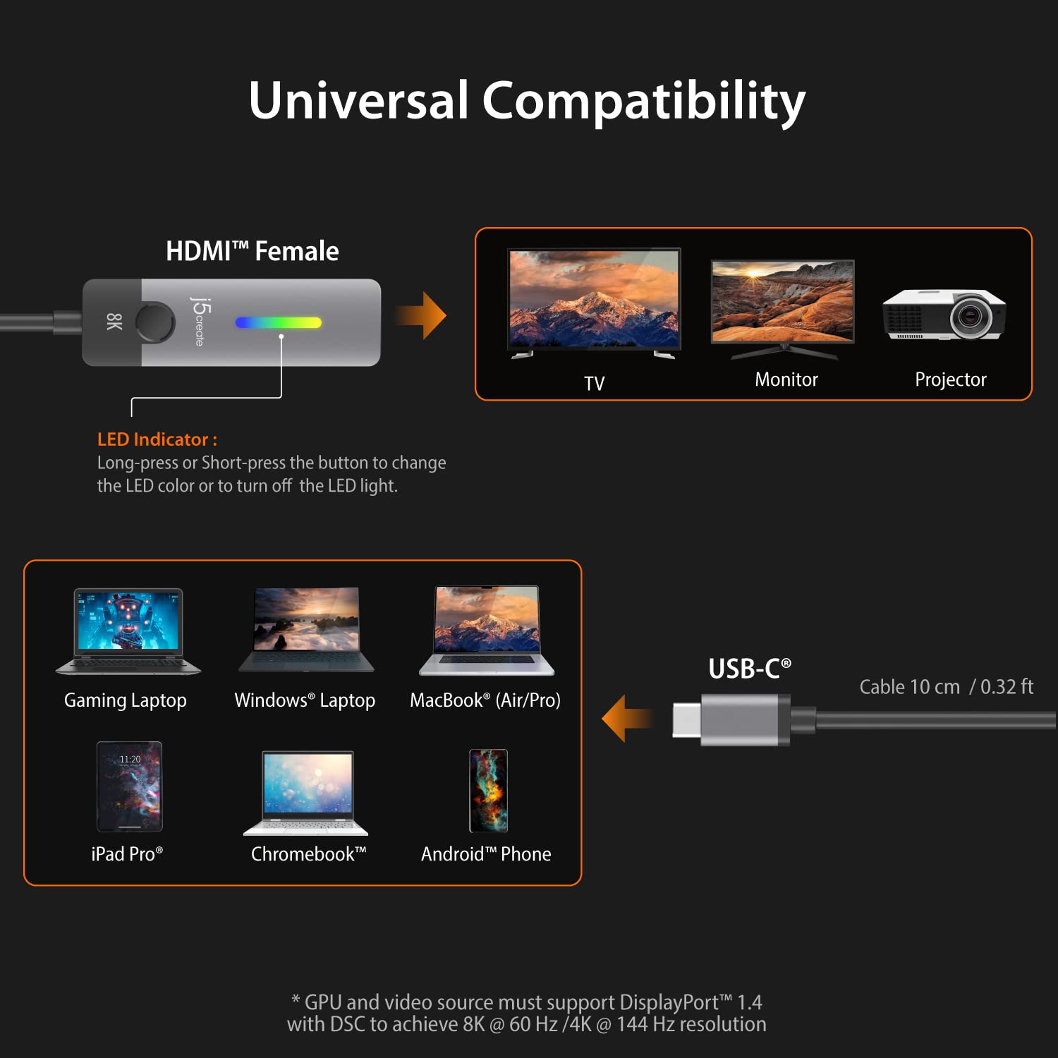 j5create Adapter USB typu C na HDMI (8K przy 60 Hz, 4K przy 120 Hz) ze światłem LED RGB do MacBooka Pro, MacBook Air, iPad Pro, Samsung Galaxy, Surface Pro, Dell, HP (JCA157)
