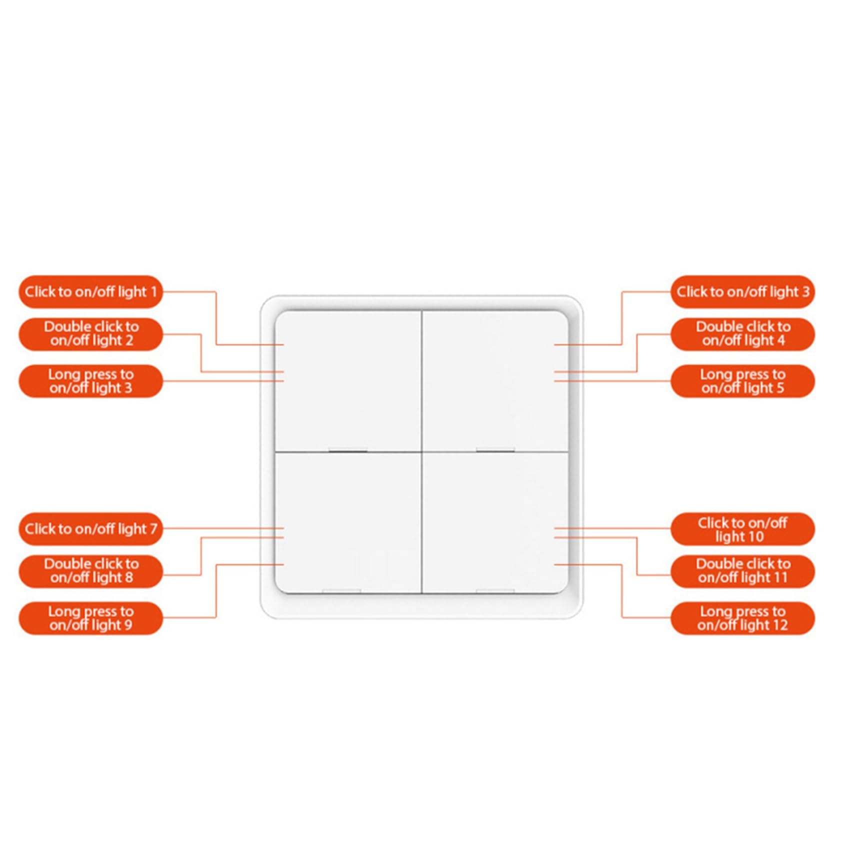 Tuya ZigBee Wireless 12 scene Switch Push Button Controller zasilany bateriami scenariusz automatyzacji urządzeń Tuya