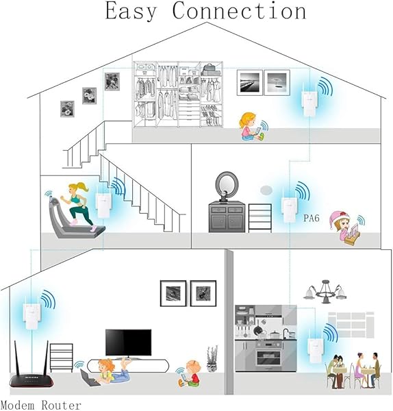 Tenda PH5 AV1000 Adattatore Powerline Gigabit 2 Set Kit with WLAN 1000Mbits by LAN 300Mbits by WLAN Compatibile con tutti gli adattatori Powerline AV1000