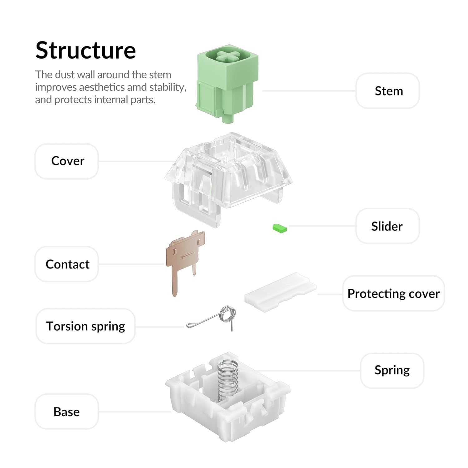 Kailh Box Jade Mechanical Switch Set – 110PCS Clicky Switches, 50g Actuation Force, 3.6mm Travel, MX-Compatible 3-Pin, SMD LED Support, for Typists, DIY Builds & Custom Keyboards