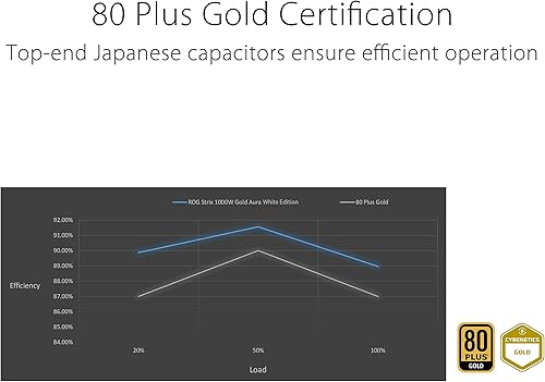 Vista 105 de ASUS ROG Strix 1000W Gold Aura Edition