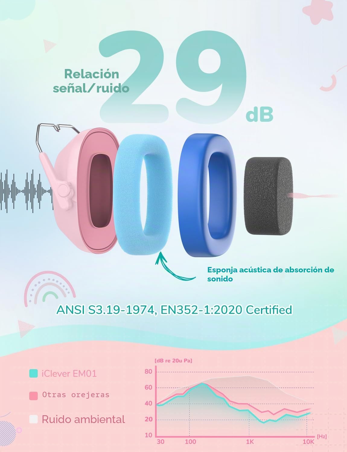 iClever Audífonos con cancelación de ruido para niños, 26 dB NRR de seguridad, reducción, orejeras autismo, ayuda sensorial y concentración, protección auditiva fuegos
