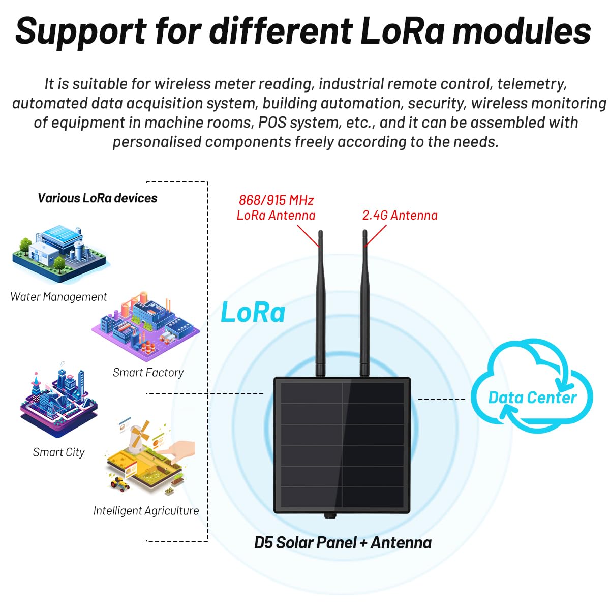 KEEPTEEN D5 Solar Lora Node Meshtastic Device Repeater mit Wisblock RAK19007 RAK4631 Board 868 MHz Mesh Lora Antenne NRF52840 Bluetooth Solarpanel Eingebauter 5000 mAh Batteriecontroller