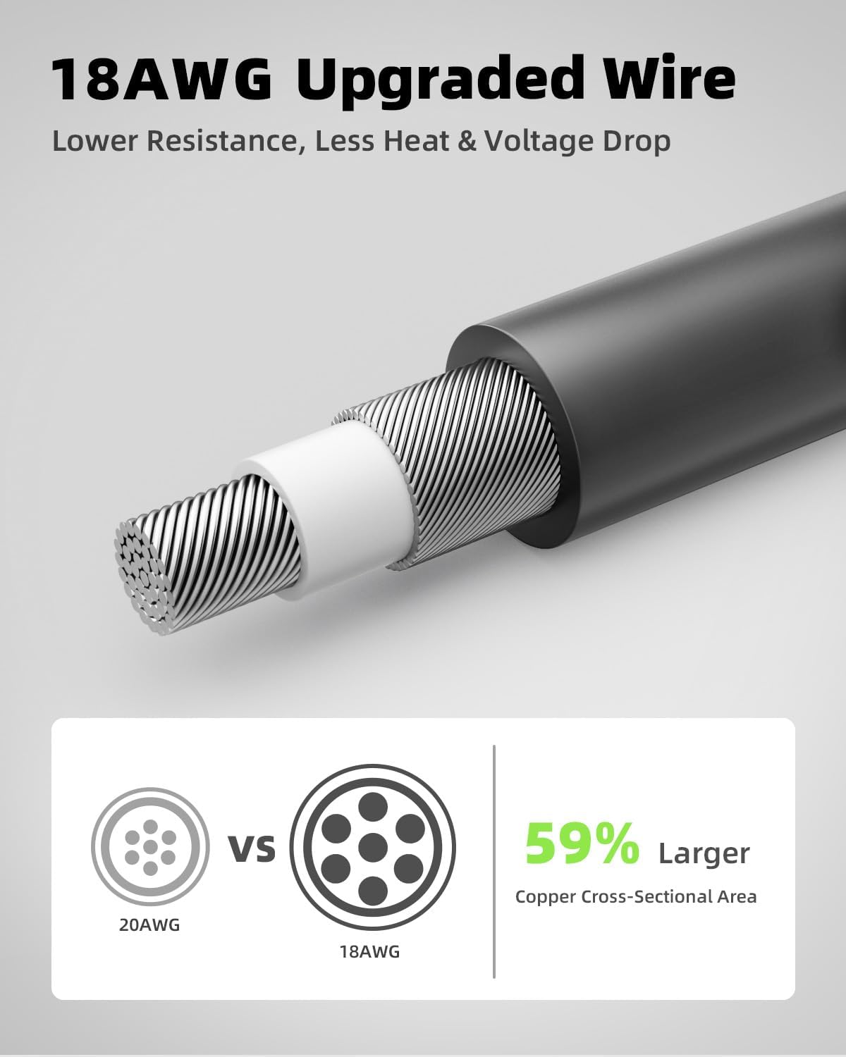 Nicpower for Starlink Mini Power Cable 100W PD USBC